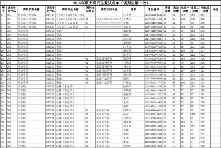 西北民族大学体育复试名单,西北民族大学体育研究生复试要求