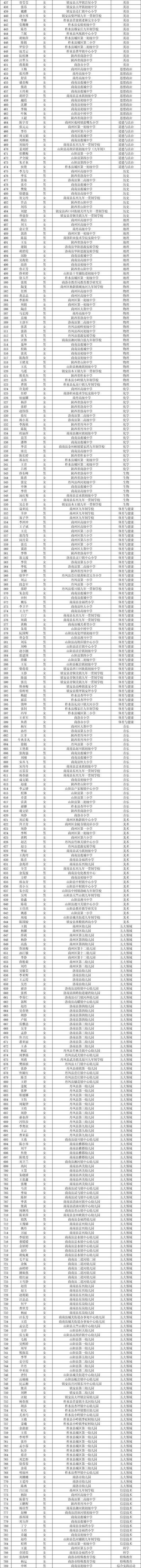 钜桥小学体育老师名单公示,钜桥小学体育老师名单公示栏