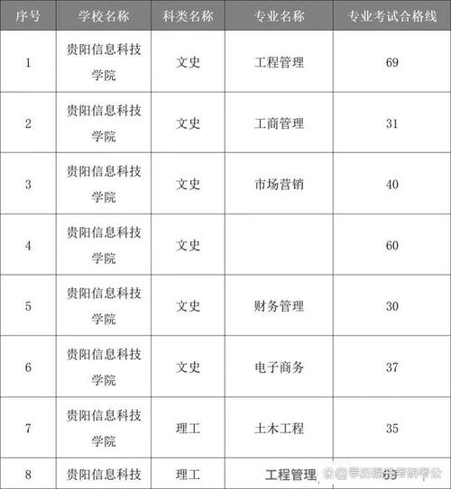 贵州体育类专升本学校名单,贵州体育专升本考试科目及标准