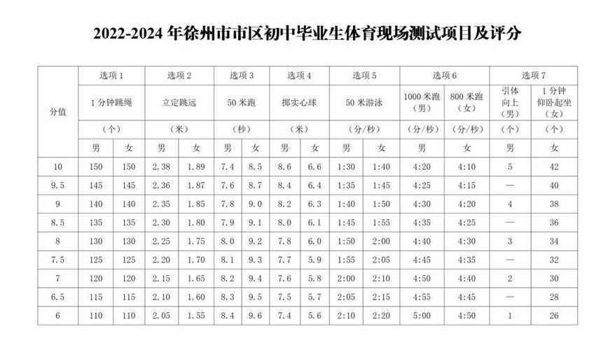 徐州小学体育面试机构名单,徐州小升初体育考试项目及标准