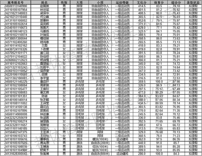 长山初中体育老师名单电话,长山体育中学