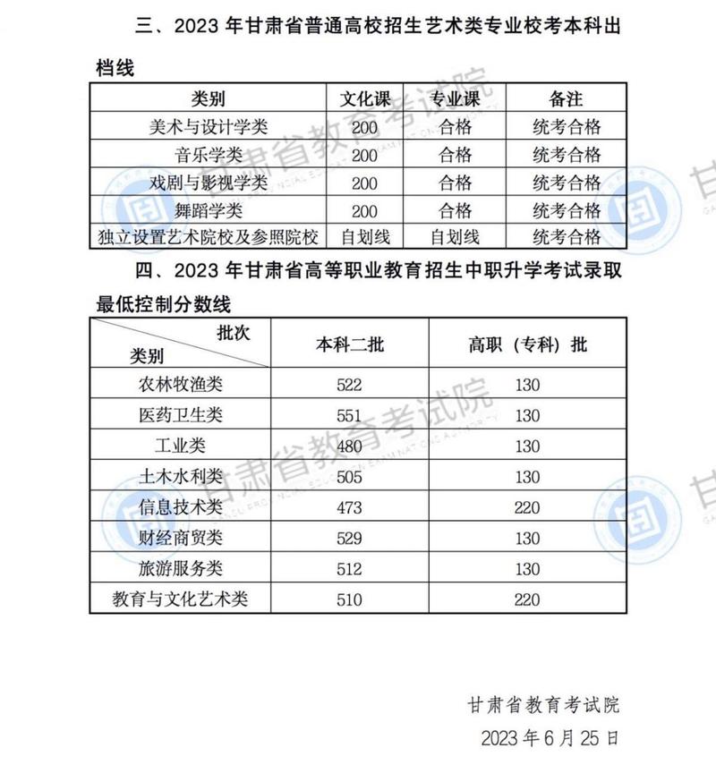 甘肃高校体育录取名单文科,甘肃体育高考分数线