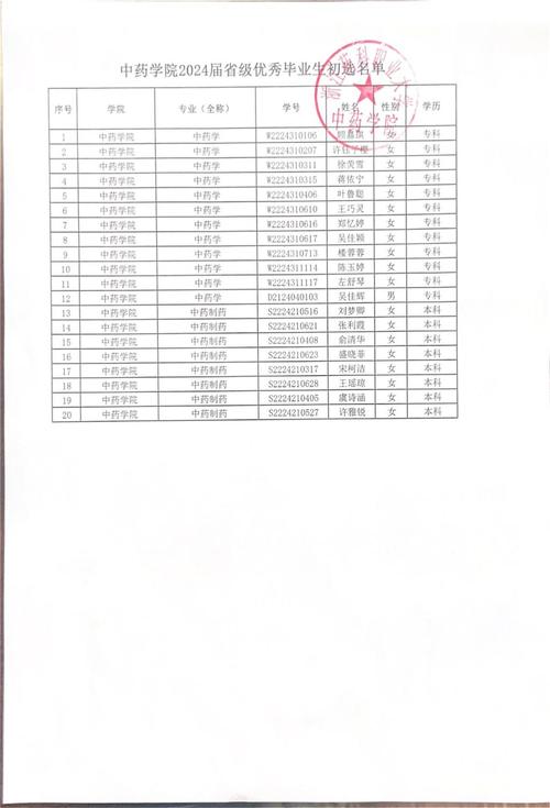 江汉学校体育老师名单公示,江汉学校体育老师名单公示栏图片