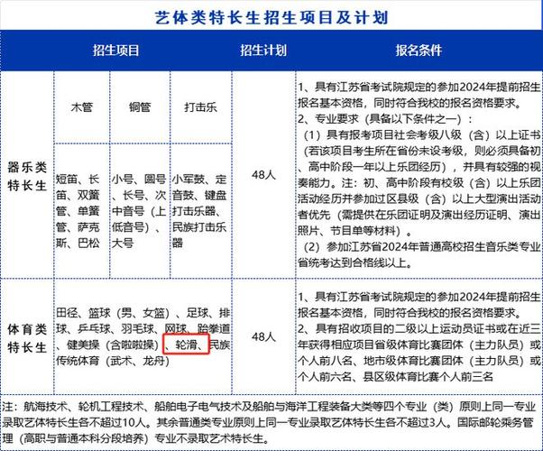 海盐县体育特长生招生名单,海盐县体育特长生招生名单公示