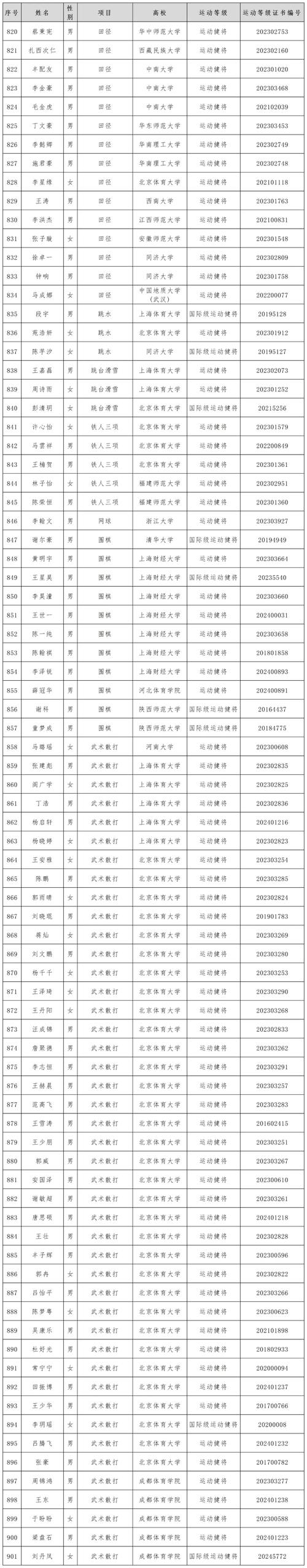 体育总局保送名单公示查询,体育总局办公厅关于做好2021年高校保送