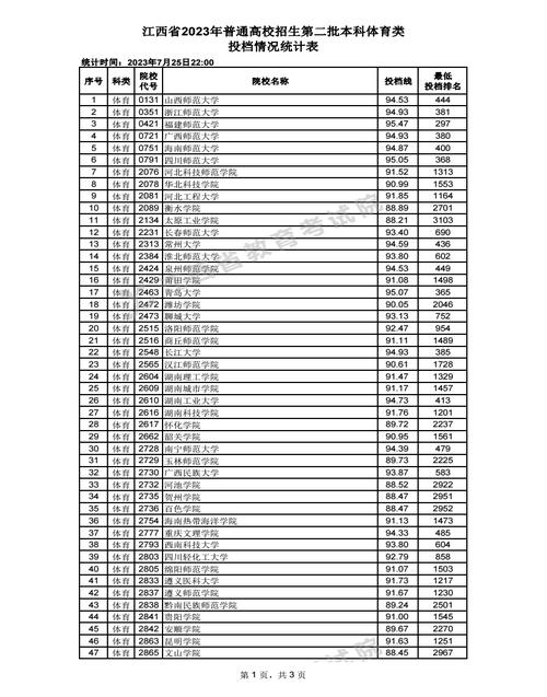 体育二本正规大学名单江西,江西体育二本大学排名