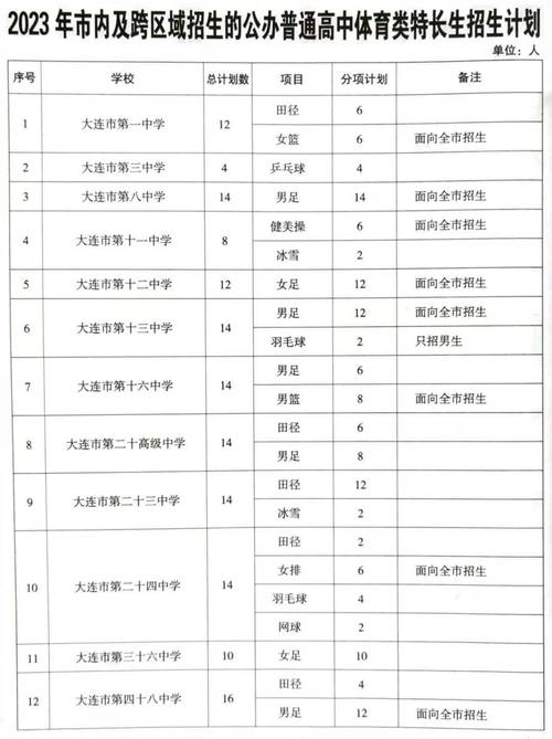 广饶县中考体育特长生名单,广饶县中考体育特长生名单查询