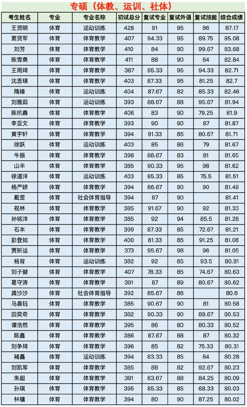 上海体育学院最新通知名单,上海体育学院最新通知名单公告