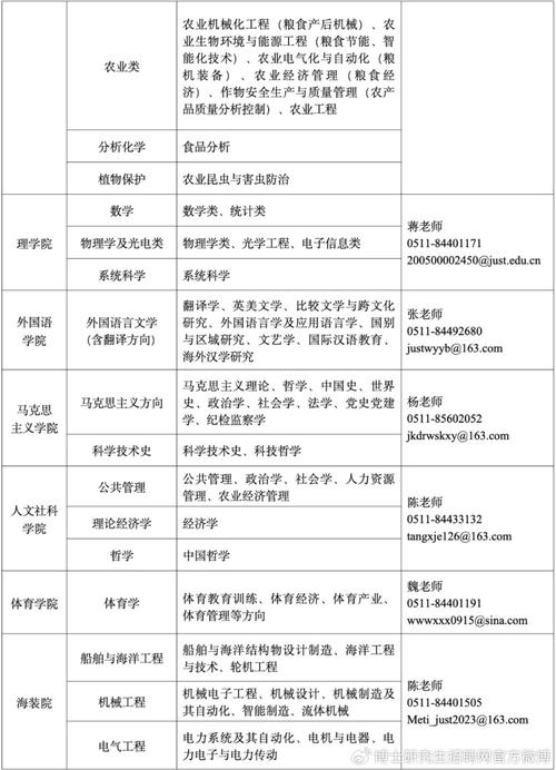 江苏体育学硕院校名单公示,江苏体育类院校