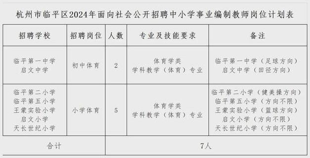 广州缺体育老师的学校名单,广州体育教师招聘