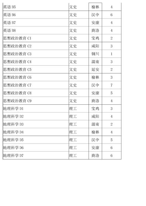 宝鸡文理20级体育生名单,宝鸡文理体育系