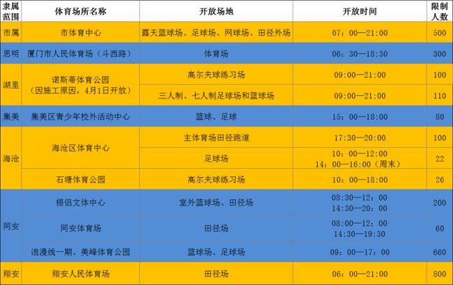 体育场地开放试点城市名单,体育场地对外开放