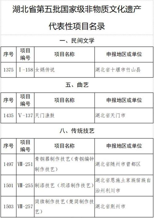 湖北非遗体育项目名单公示,湖北非遗体育项目名单公示查询