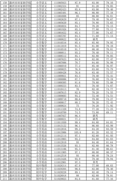 滁州市体育馆招标公示名单,滁州市体育馆招标公示名单查询