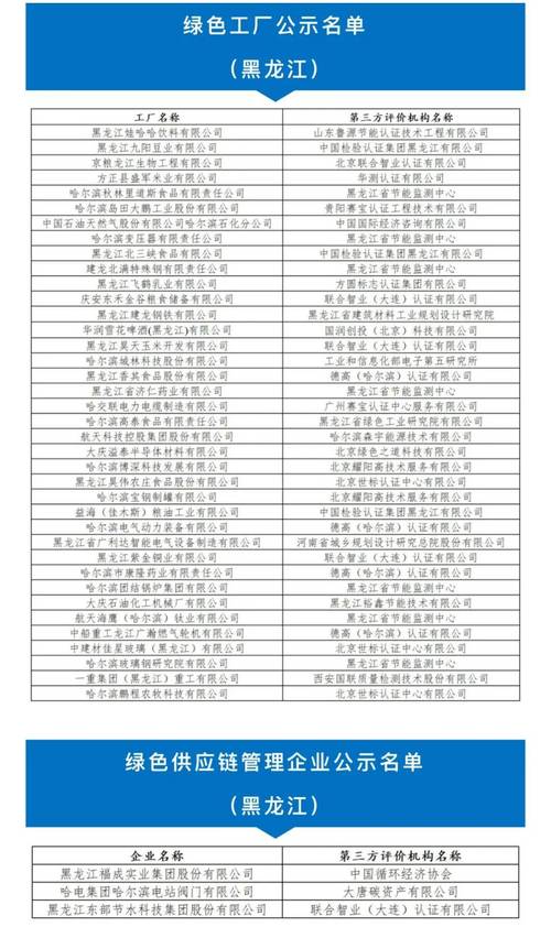 黑龙江体育少年队名单公示,黑龙江体育少年队名单公示最新