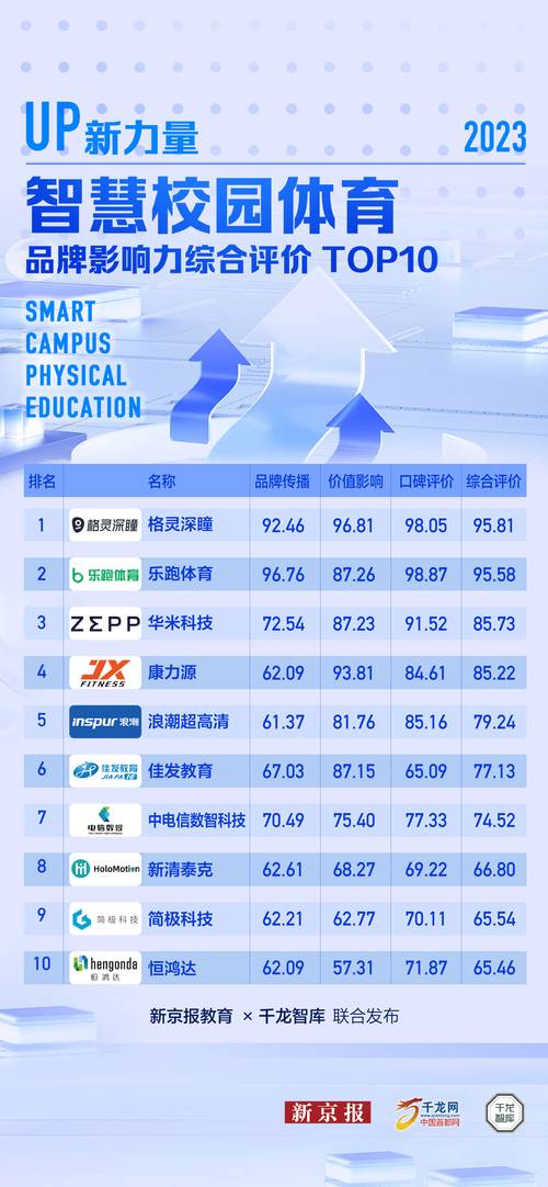 数字体育专业排名学校名单,数字体育产业