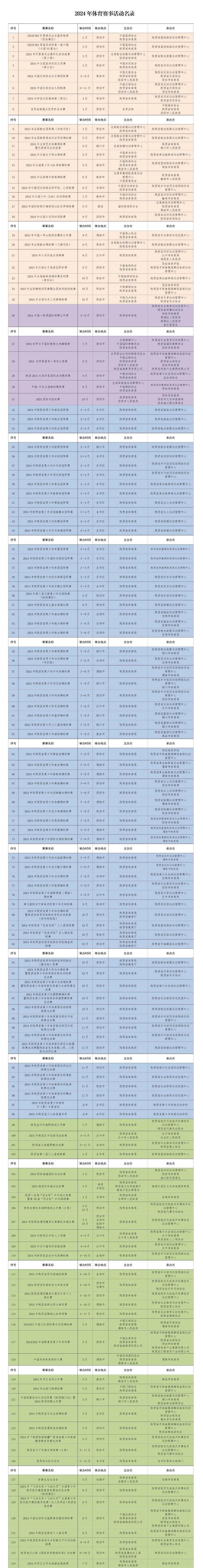 西安体育馆世界杯项目名单,西安体育馆世界杯项目名单最新