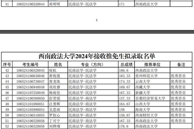 西南政法大学体育校花名单,西南政法大学体育校花名单公示