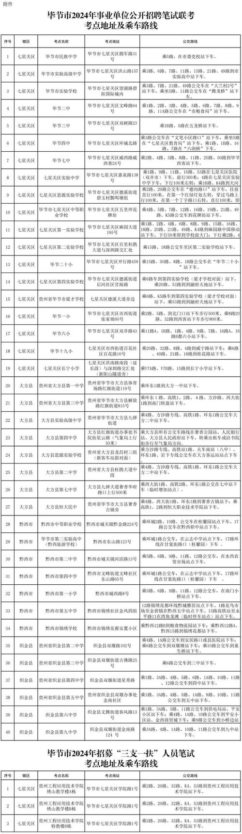 贵州毕节网红体育老师名单,毕节市体育运动学校教师招聘