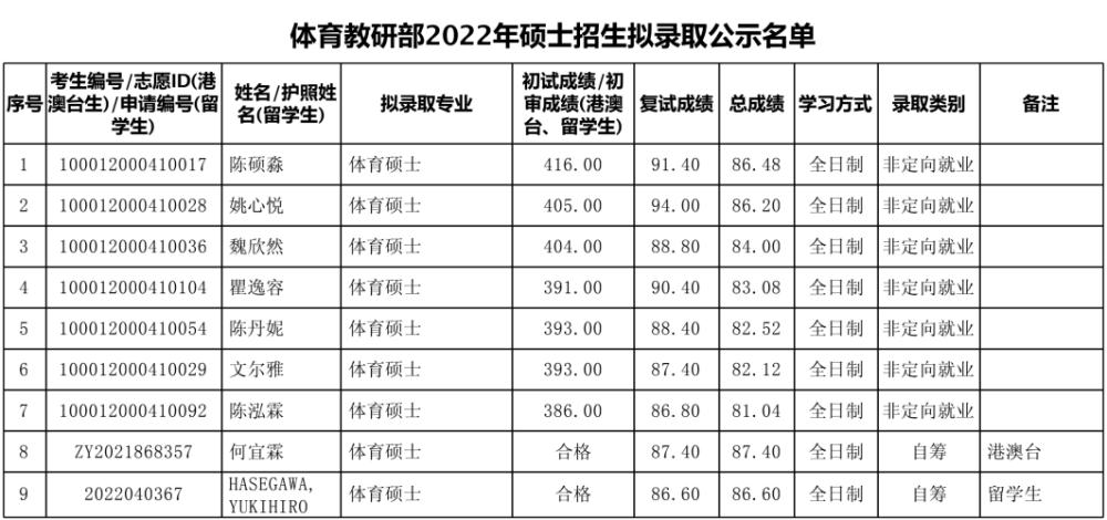 北京招体育硕士的学校名单,北京招体育硕士的学校名单