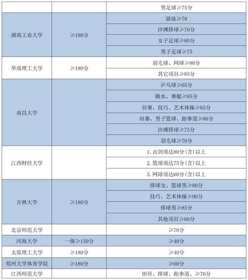 铁岭师范体育单招录取名单,铁岭师范高等专科学校体育生分数线