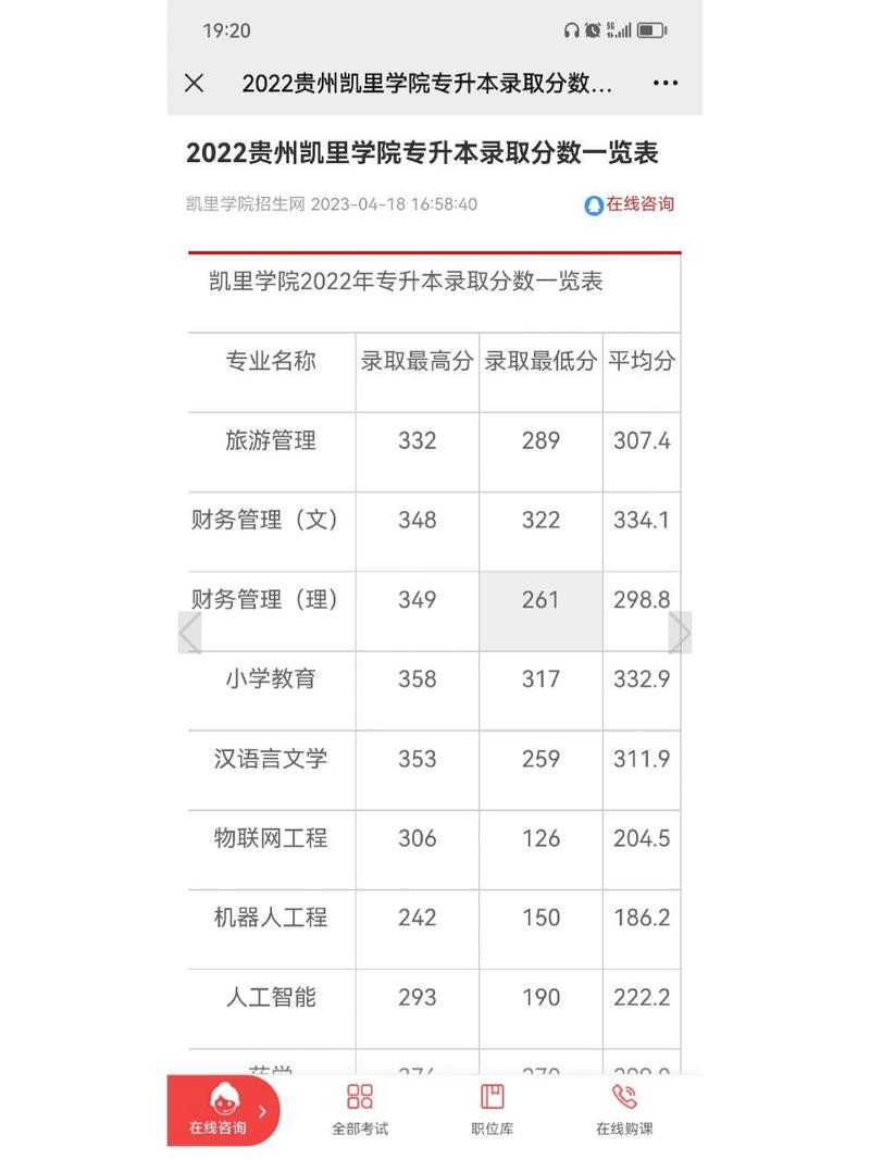 凯里学院体育本科录取名单,凯里体育学院取分线