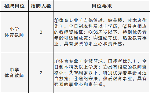 廉江一小体育老师名单照片,廉江一小体育老师名单照片高清