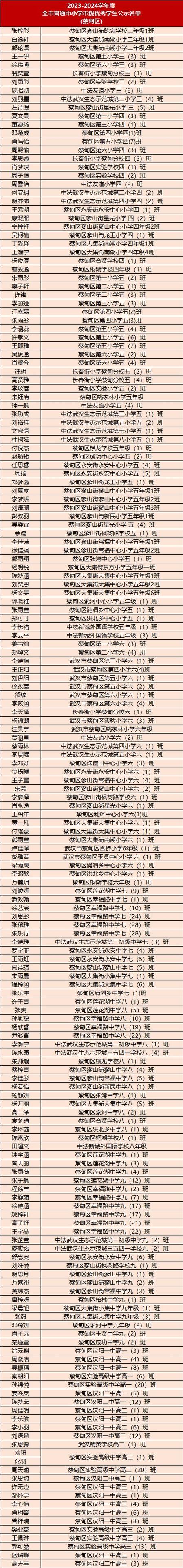 蔡甸区五中体育生选拔名单,蔡甸五中是艺术班吗