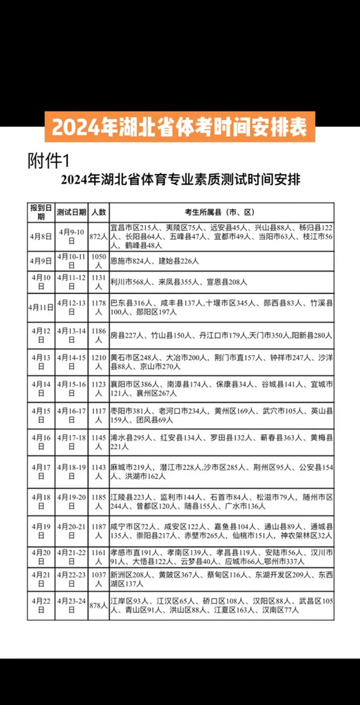 唐河县四高体育班名单公示,唐河县第四高级中学新校区