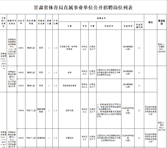 省直体育中心招聘公示名单,省体育局直属单位