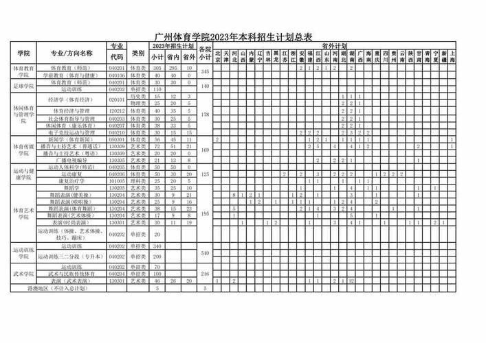 广州体育学院冠军校友名单,广州体育学院校史