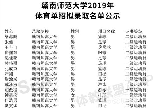 赣南师范体育单招公示名单,赣南师范大学体育单招录取名单