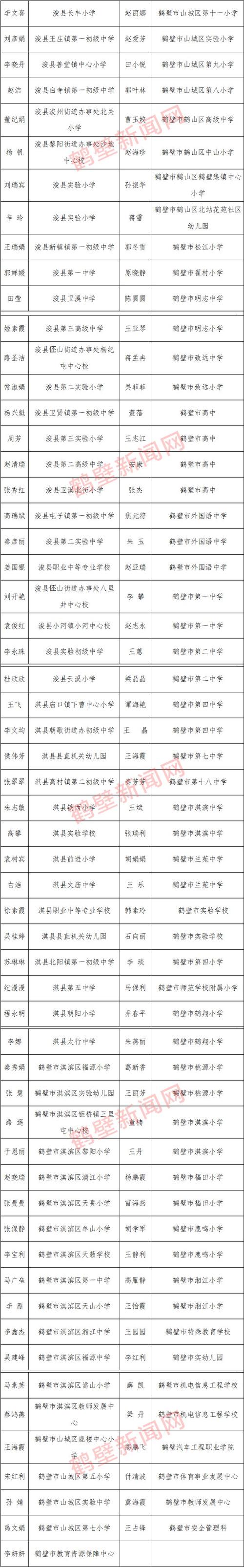 百色体育教师面试名单公告,百色教招面试名单