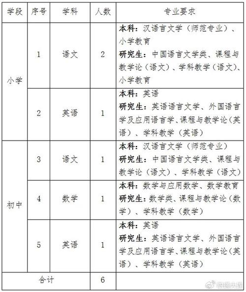 大连体育老师名单公布时间,大连大学体育老师姓名