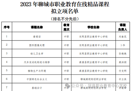 冠县职业高中体育老师名单,冠县职教中心招生简章