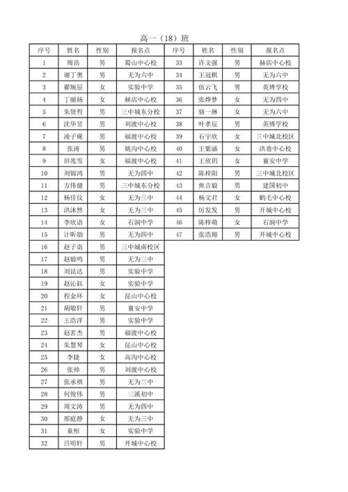 怀宁中学利伟体育老师名单,怀宁中学利伟体育老师名单照片