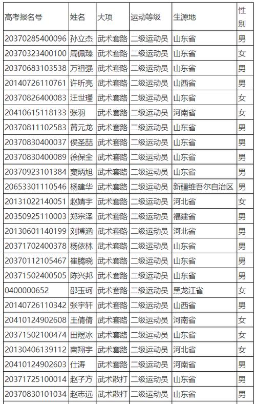 山师体育录取名单公示查询,山师体育录取名单公示查询官网