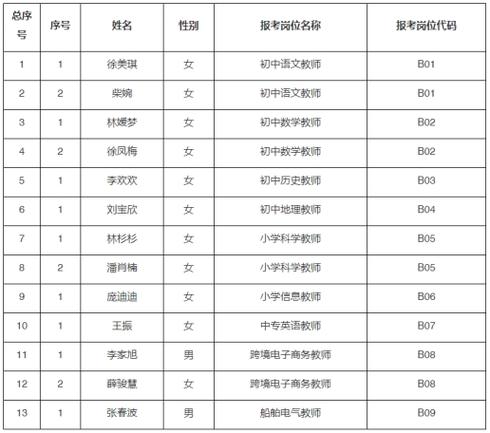 连云港新浦中学体育队名单,连云港新浦中学体育队名单照片