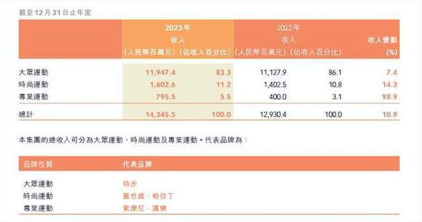 国产体育服装龙头企业名单,国产体育服装上市公司