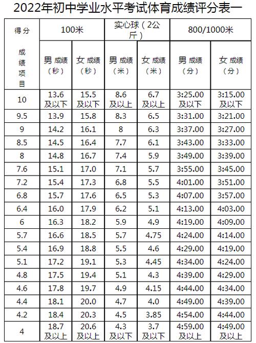 内蒙古体育生名单公示几天,内蒙古体育生四项成绩对照表