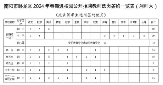 云南大学体育教师名单公示,云南大学体育教师名单公示表