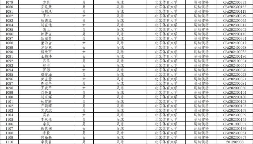 国家体育总局大学名单公示,中国国家体育总局csda