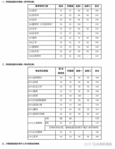 北师体育多少分进复试名单,北京师范大学体育复试名单