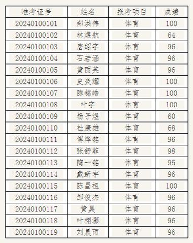 绍兴职业中专体育老师名单,绍兴职教中心有哪些专业科目