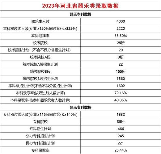 河北体育类提前a补录名单,河北体育加试2021