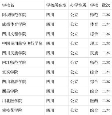 四川公办本科体育学校名单,四川省的体育本科学校