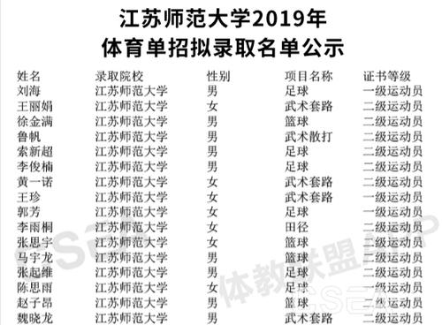 体育单招优秀学校名单江苏,体育单招优秀学校名单江苏省