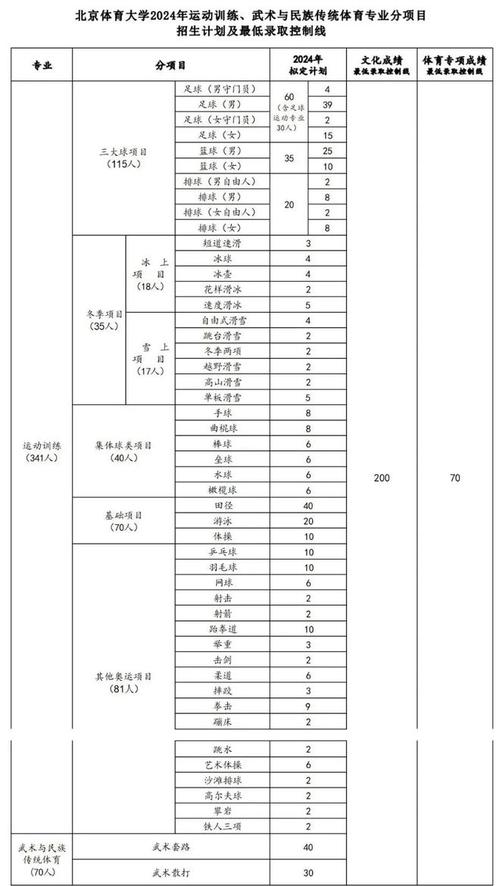 哈尔滨体育学院游泳队名单,哈尔滨体育学院游泳馆电话号码