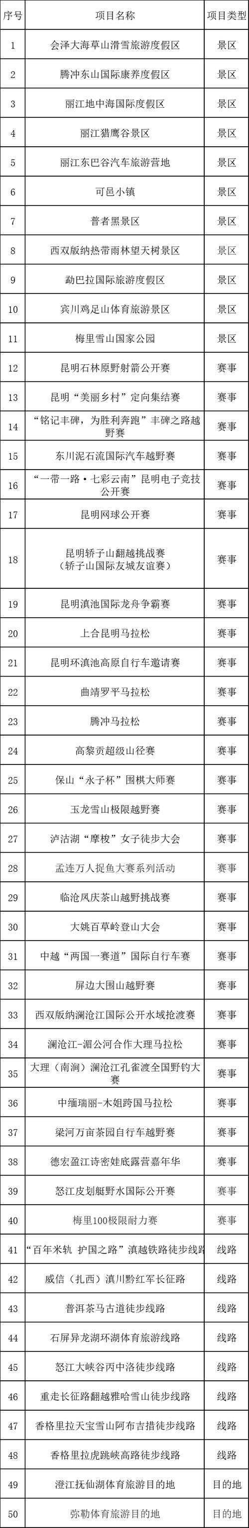 云南省体育教育排名榜名单,云南省体育中学