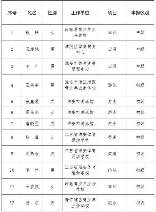 九江华科体育教练名单公布,九江华科体育教练名单公布时间